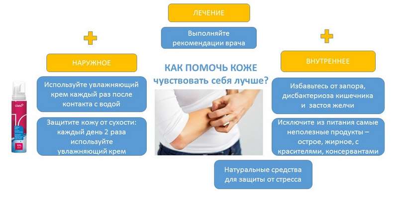 Эффект крема Глатте при атопическом дерматите, псориазе